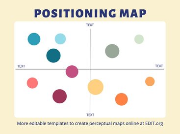 Editable templates to create a perceptual positioning map